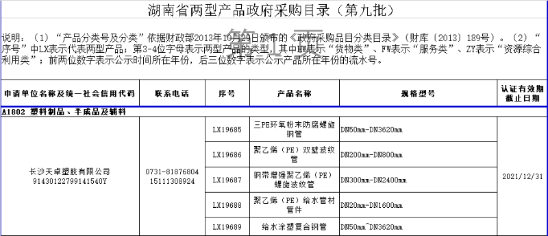 兩型產品第九批